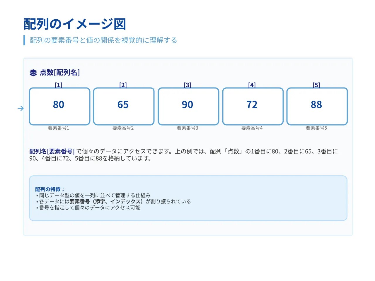 配列のイメージ図 — 配列の要素番号と値の関係を視覚的に理解する